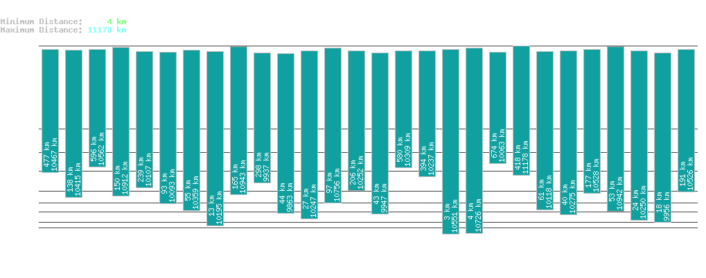 statistic_1.php