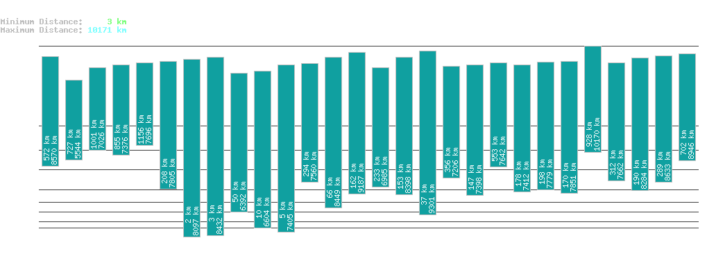 statistic_1.php