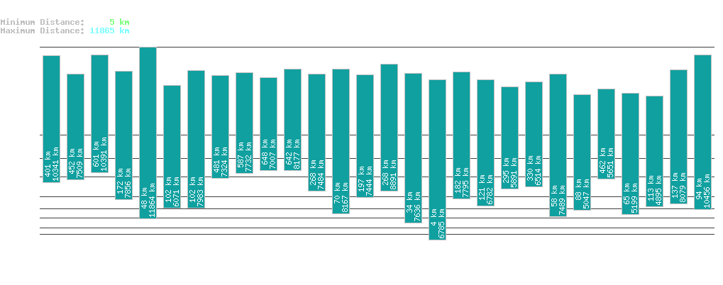 statistic_1.php