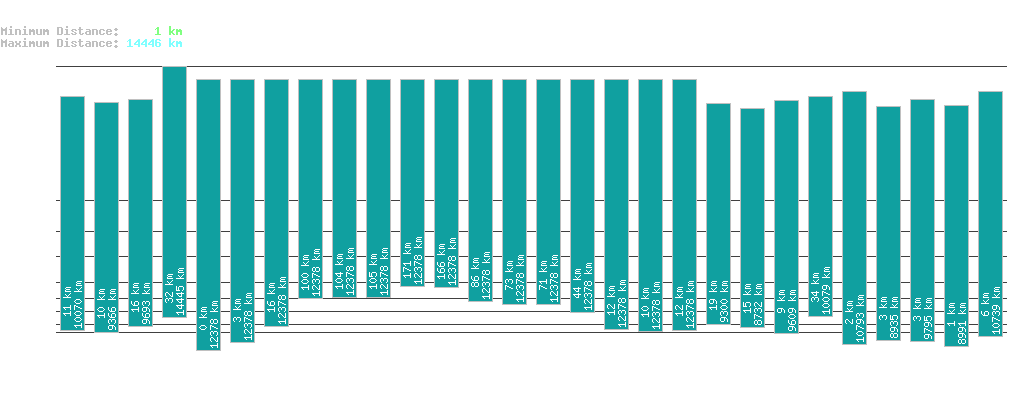 statistic_1.php