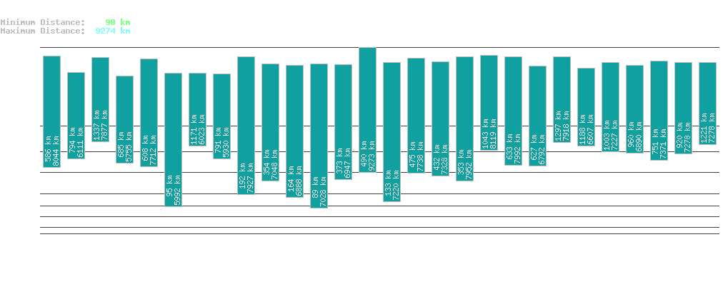 statistic_1.php
