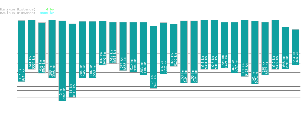 statistic_1.php