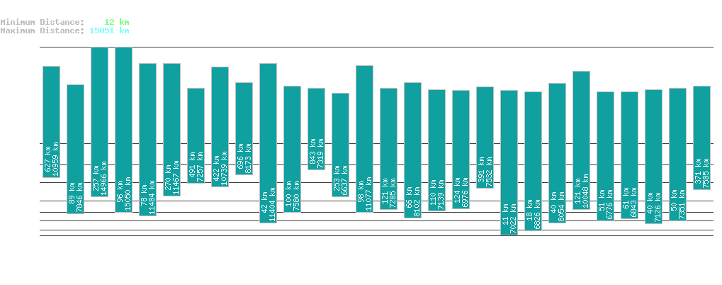 statistic_1.php