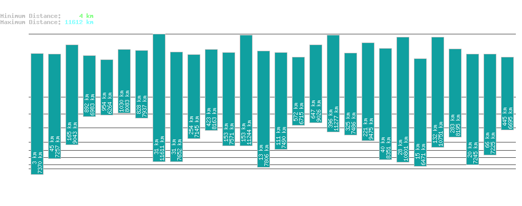 statistic_1.php