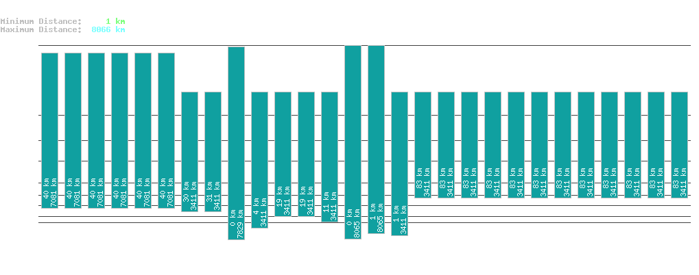 statistic_1.php