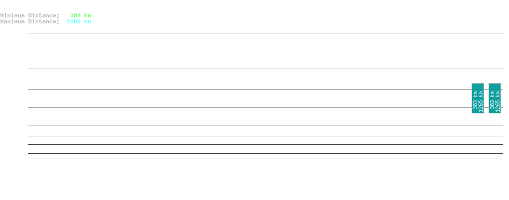 statistic_1.php