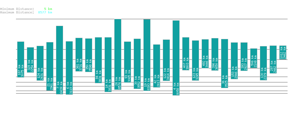 statistic_1.php