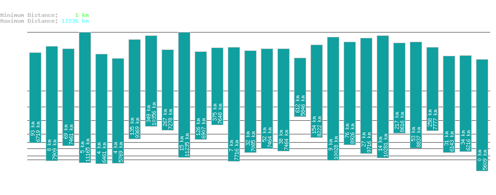 statistic_1.php