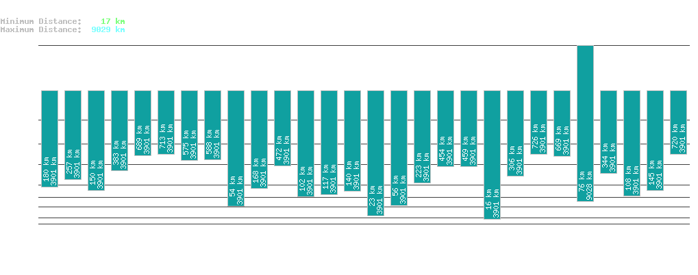 statistic_1.php