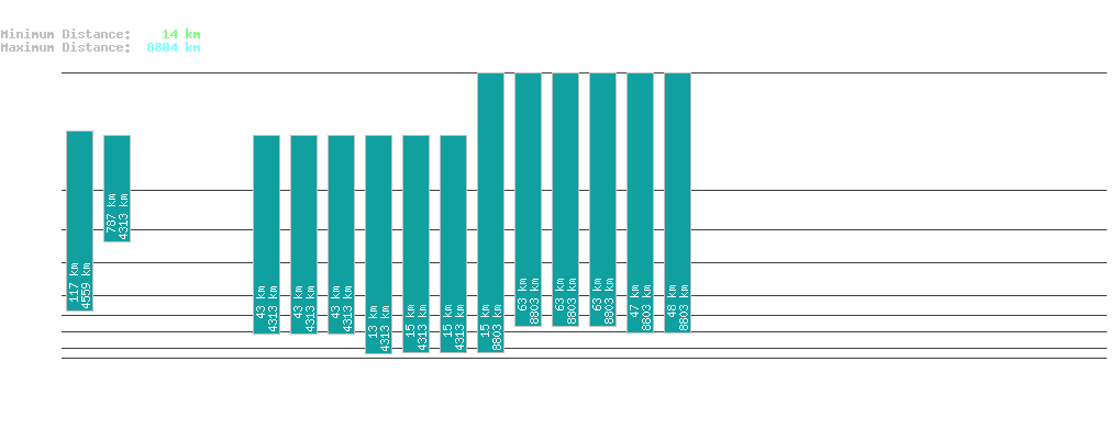 statistic_1.php