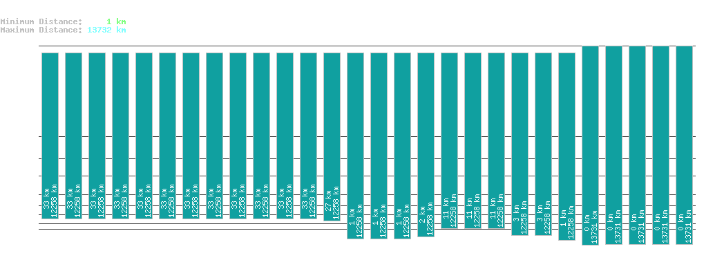 statistic_1.php