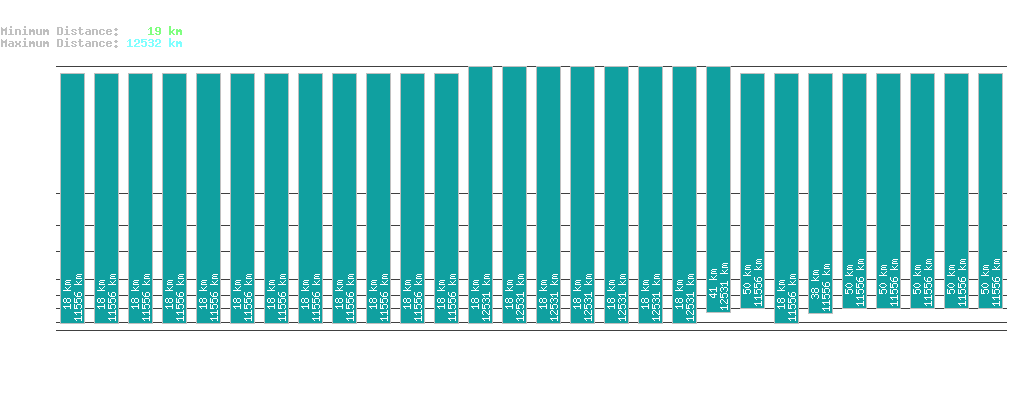 statistic_1.php