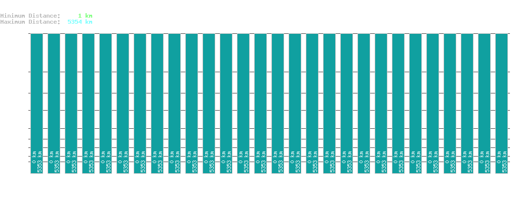 statistic_1.php