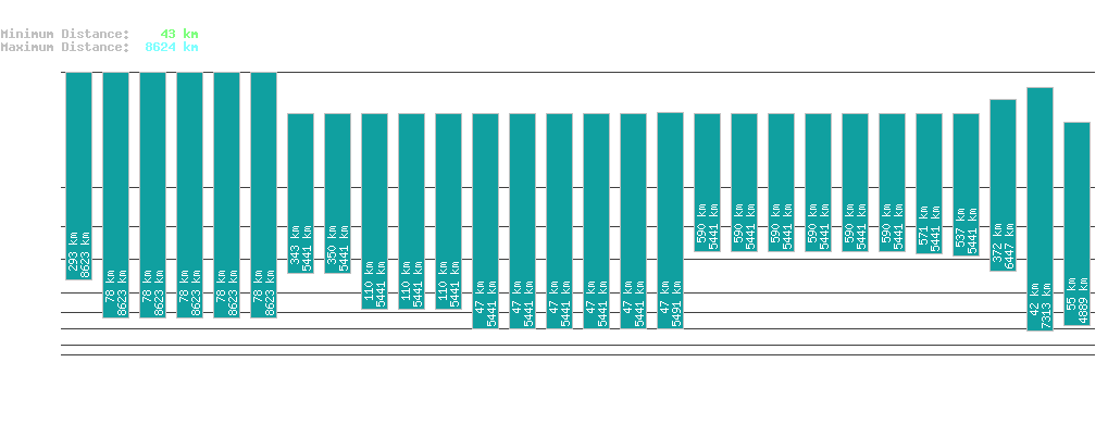 statistic_1.php