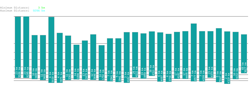 statistic_1.php