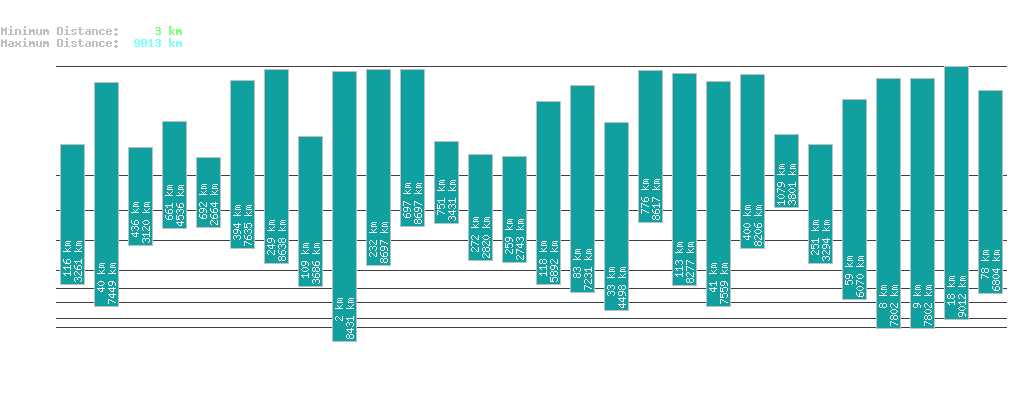 statistic_1.php