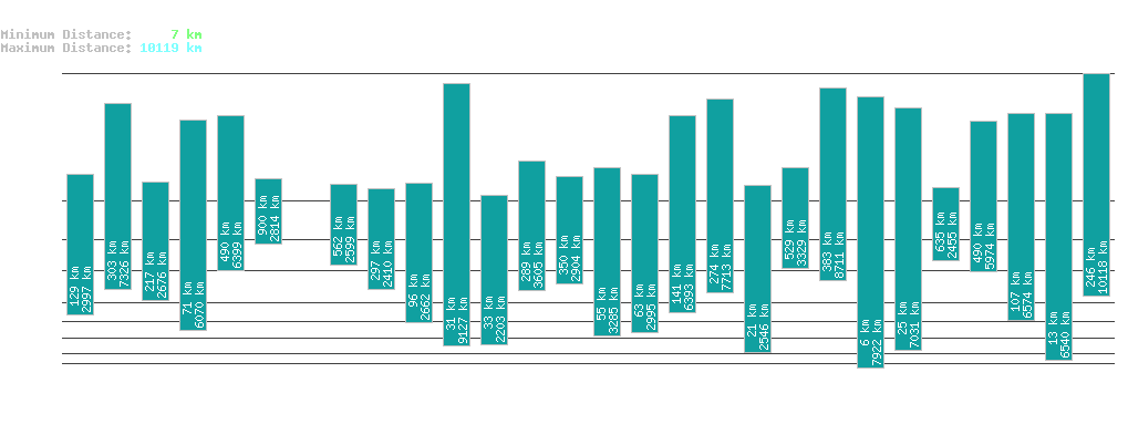 statistic_1.php