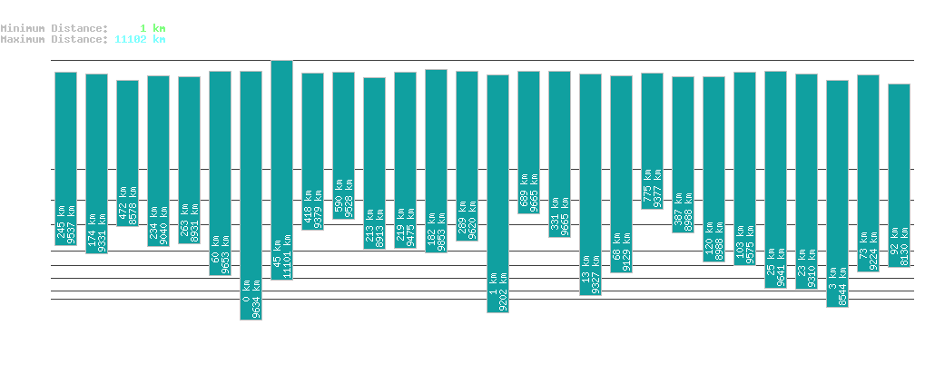 statistic_1.php