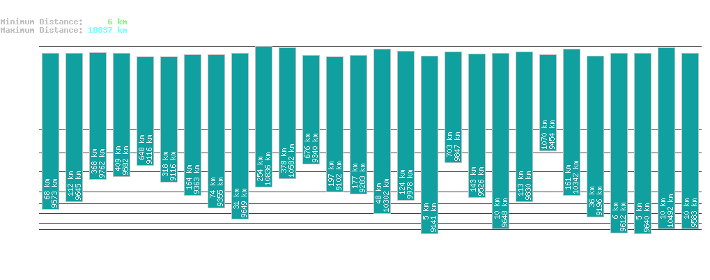 statistic_1.php