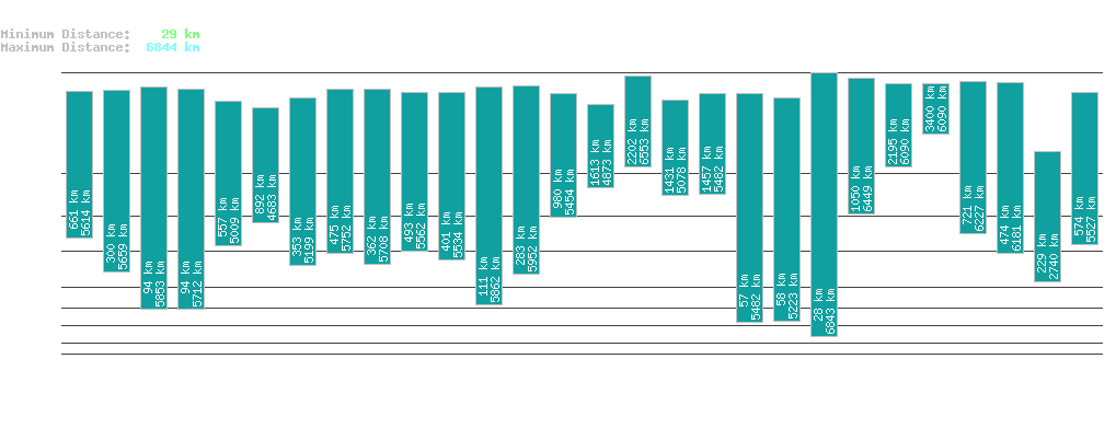 statistic_1.php