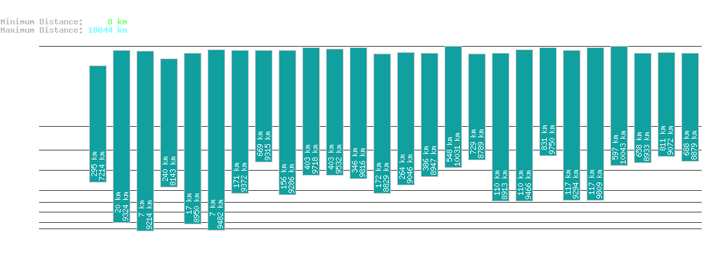 statistic_1.php