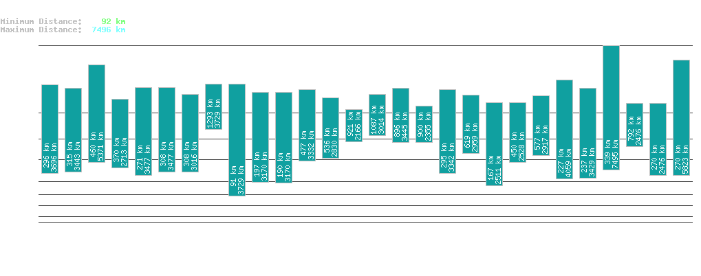 statistic_1.php