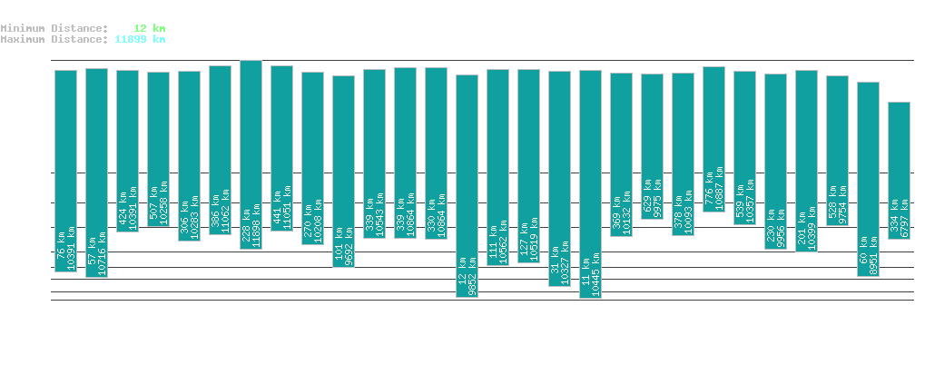 statistic_1.php