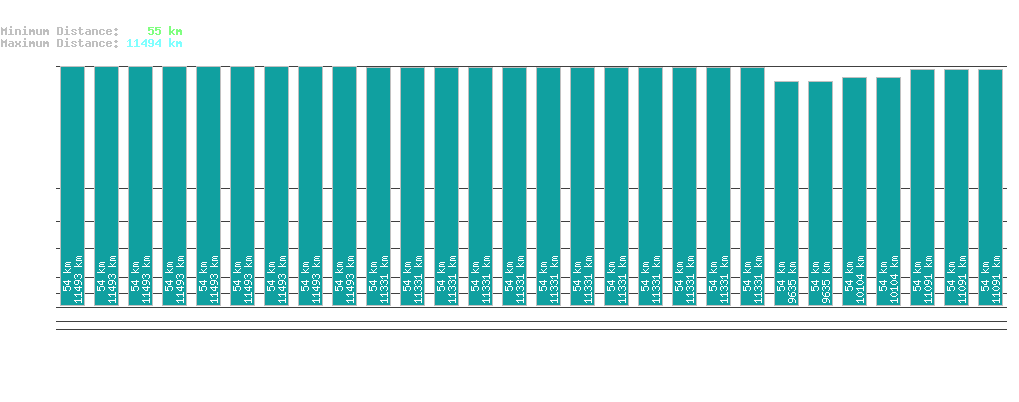 statistic_1.php