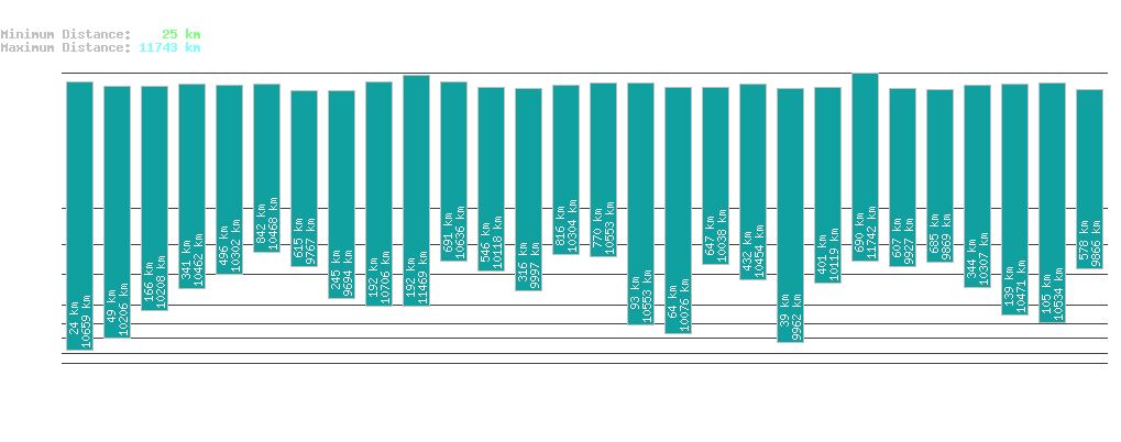 statistic_1.php