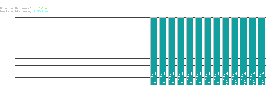 statistic_1.php