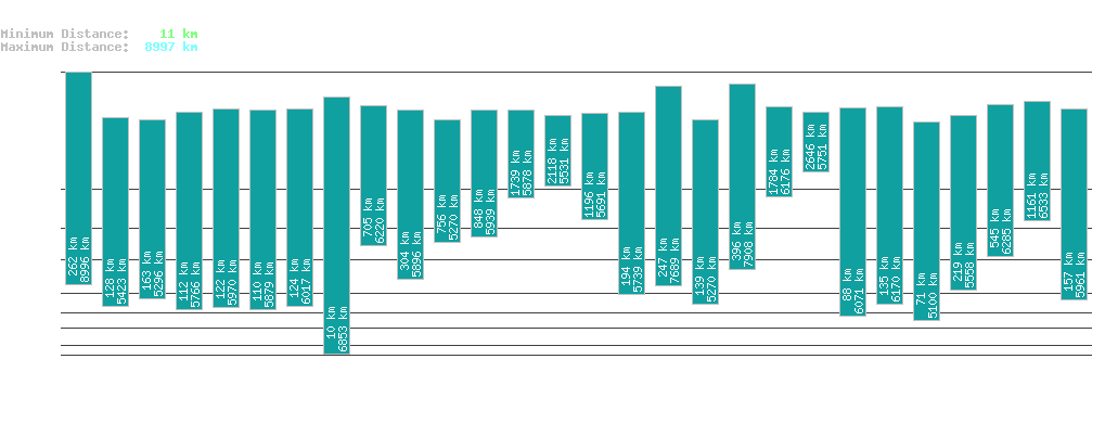 statistic_1.php