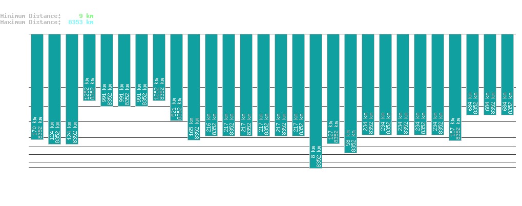 statistic_1.php