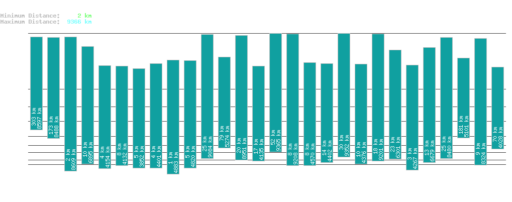 statistic_1.php