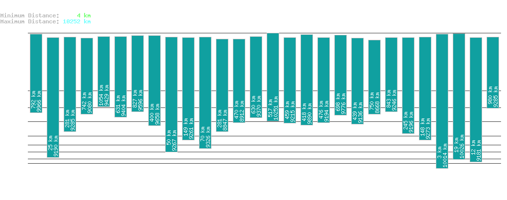 statistic_1.php