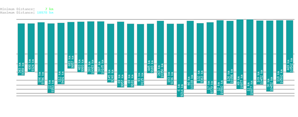 statistic_1.php