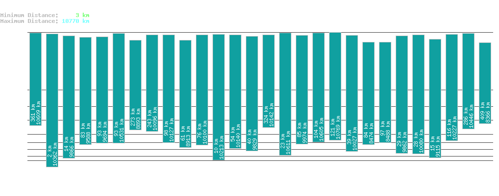 statistic_1.php