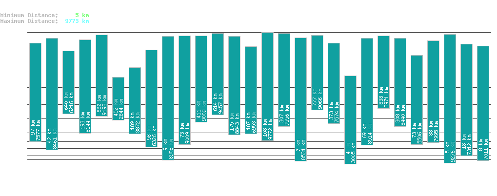 statistic_1.php