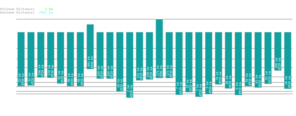 statistic_1.php