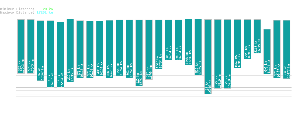 statistic_1.php