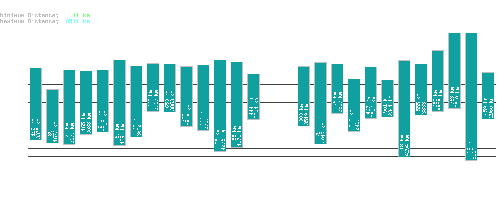 statistic_1.php