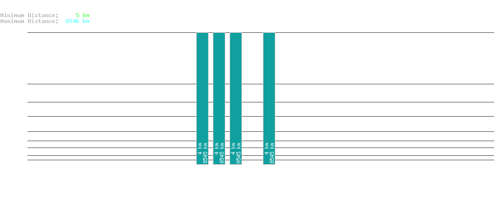 statistic_1.php