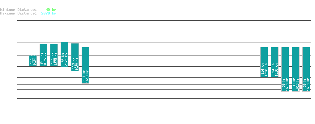 statistic_1.php