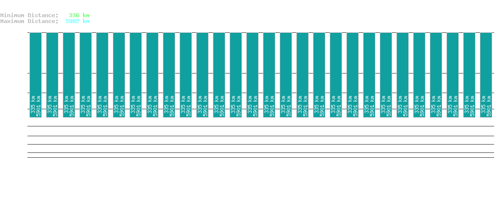 statistic_1.php