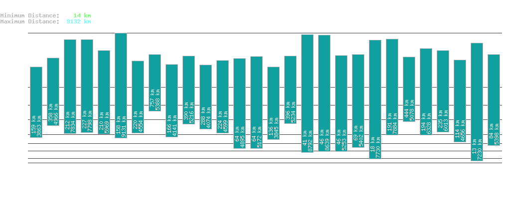 statistic_1.php