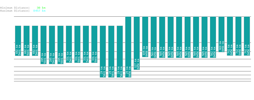 statistic_1.php