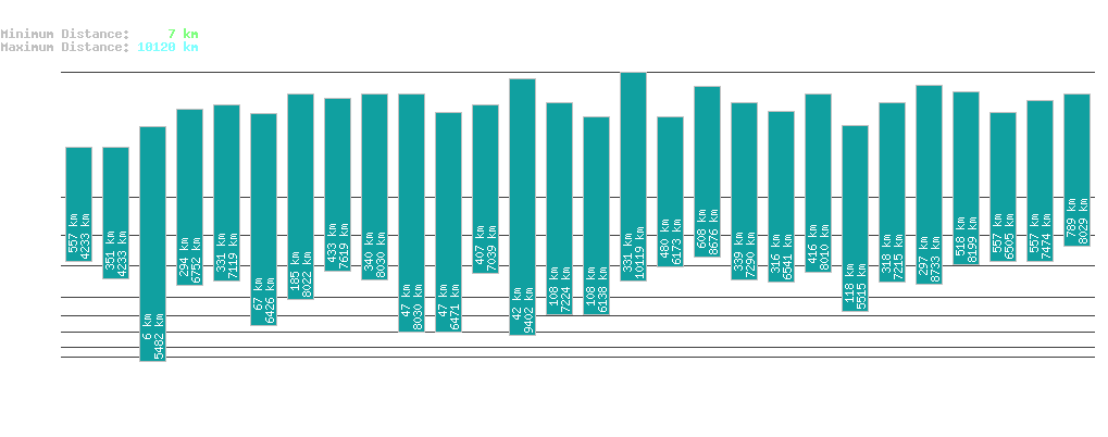 statistic_1.php