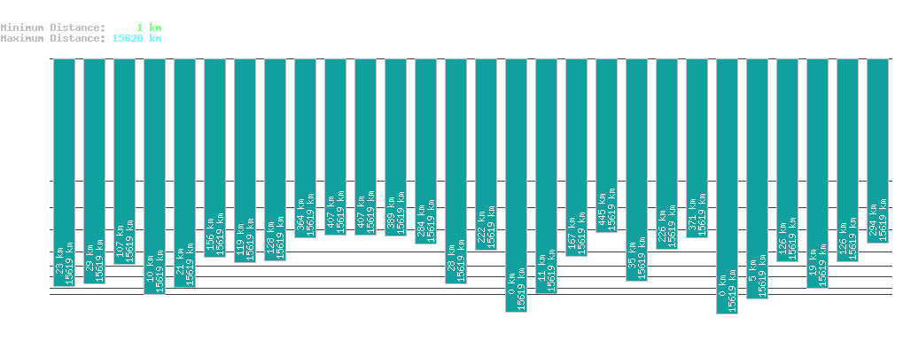 statistic_1.php