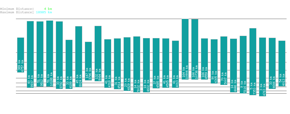 statistic_1.php