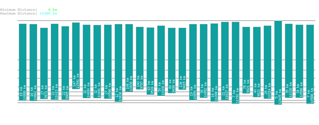 statistic_1.php