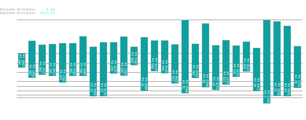 statistic_1.php